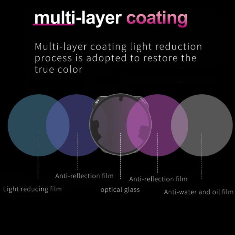 DJI Mavic 3 Pro JSR KH Series Drone Lens Filter - MCUV