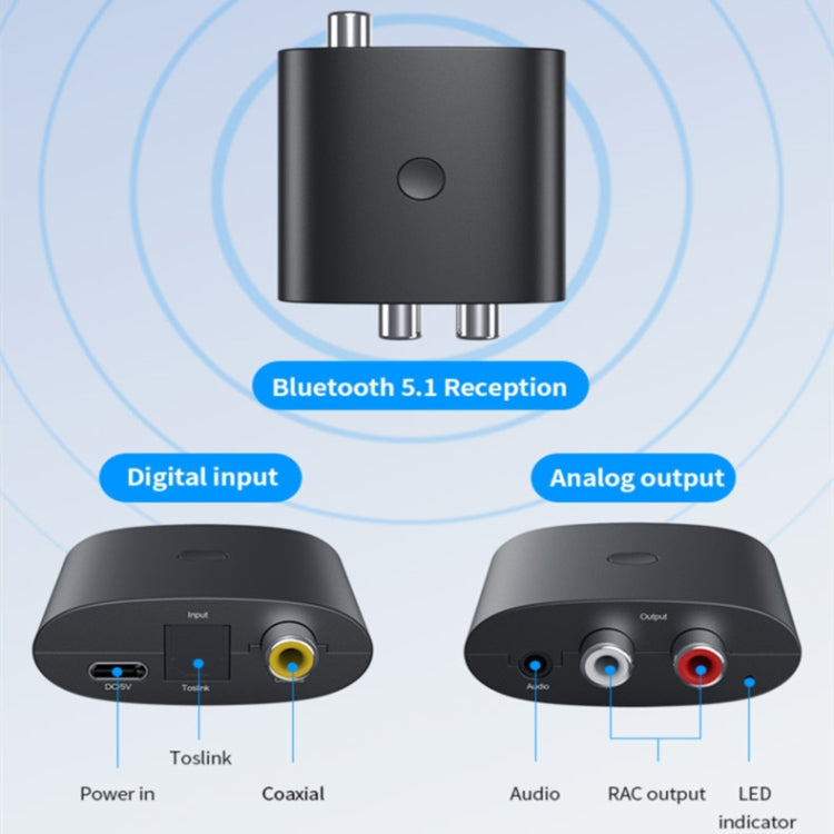 Bluetooth 5.1 Audio Receiver with Dual Outputs and Multiple Inputs