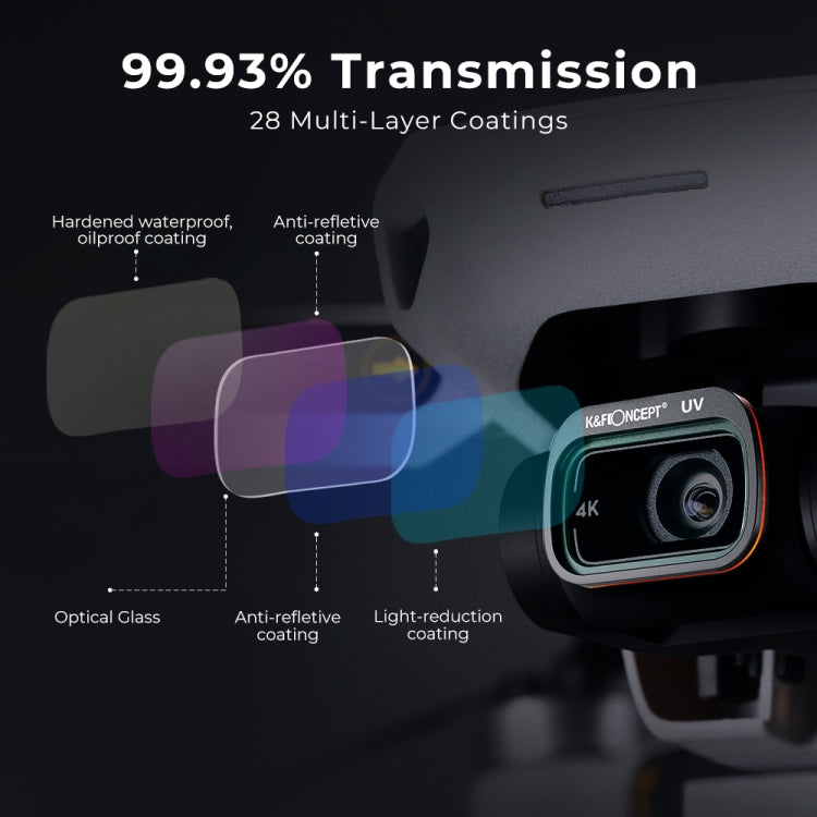 K&F CONCEPT CPL+UV+ND8+ND16+ND32+ND64 Camera Lens Filter Set with Propeller Blade for DJI Mavic Mini 1 / Mini 2 / SE Drone