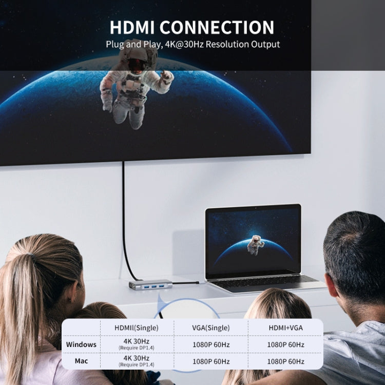 JUNSUNMAY 7-in-1 USB C Hub with 4K HDMI / VGA / 1000M Ethernet Docking Station Adapter