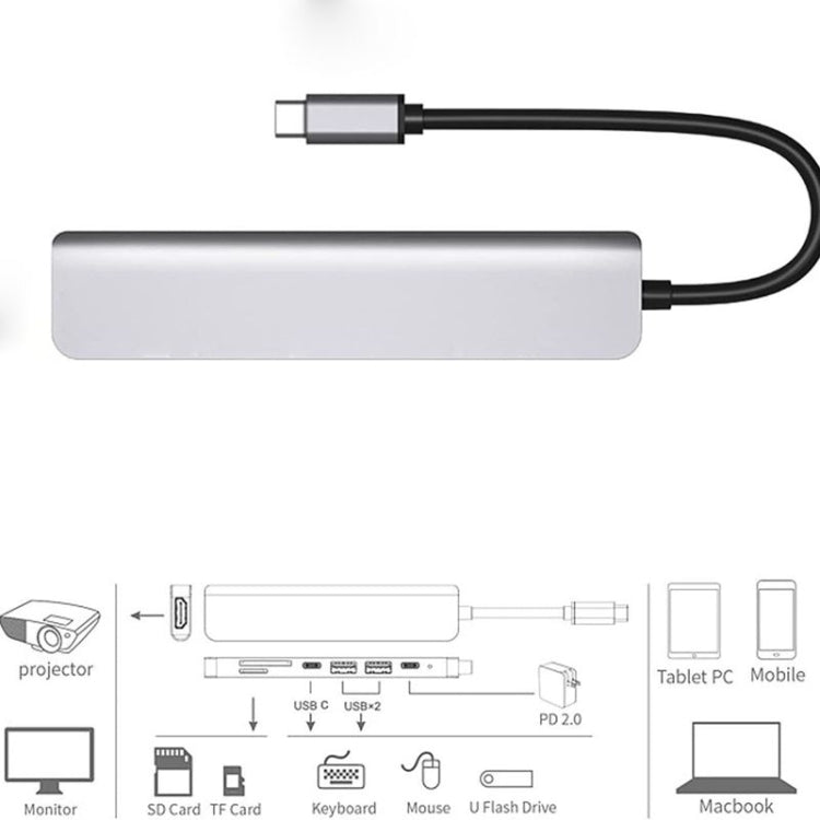 7-in-1 USB C Multiport Adapter with HDMI, 100W PD, and SD/TF Card Reader